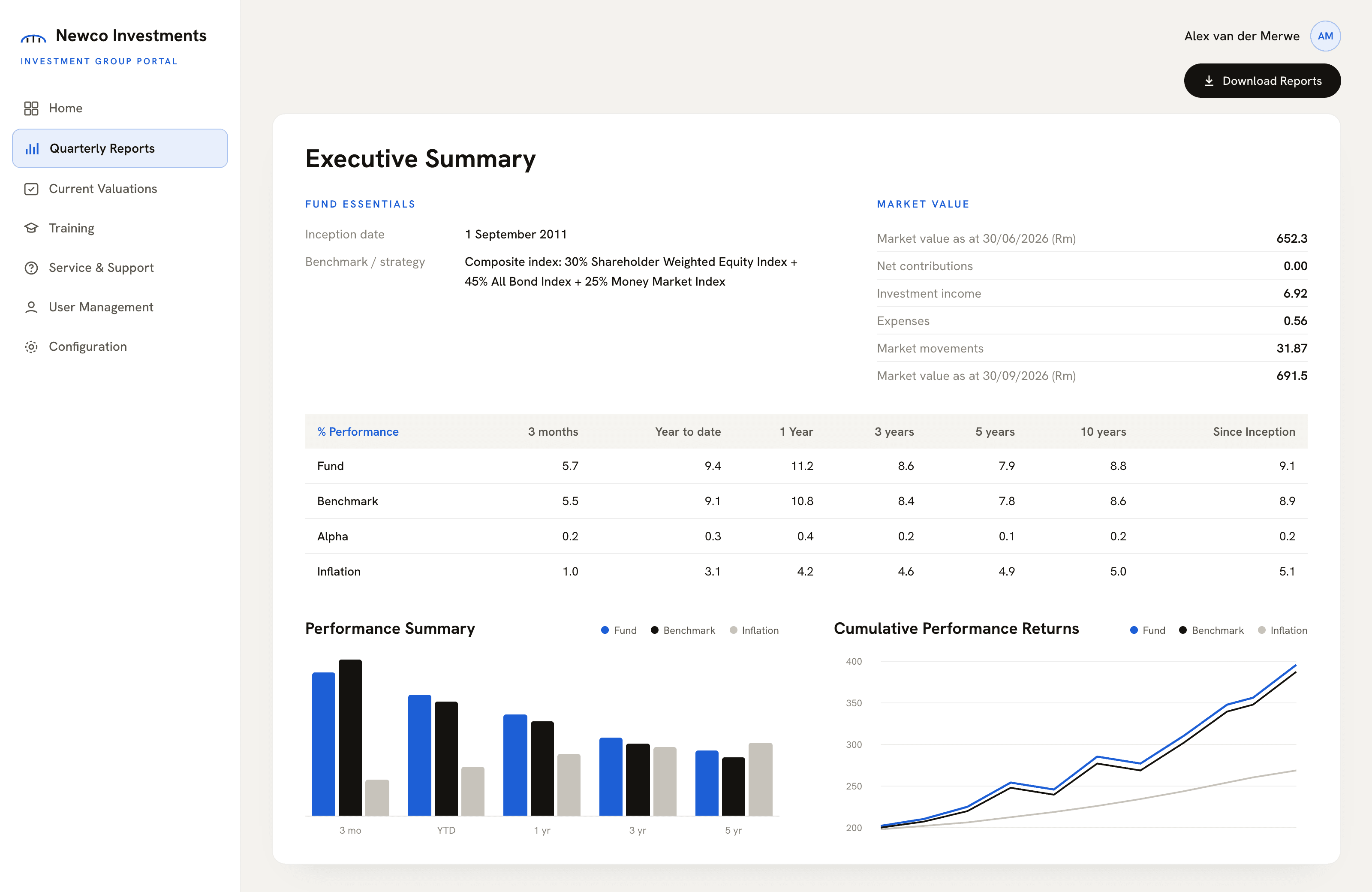 A PartnerBridge portal white-labelled for a client, Newco Investments: sidebar navigation, an executive summary with fund essentials and market value, a performance table and charts.